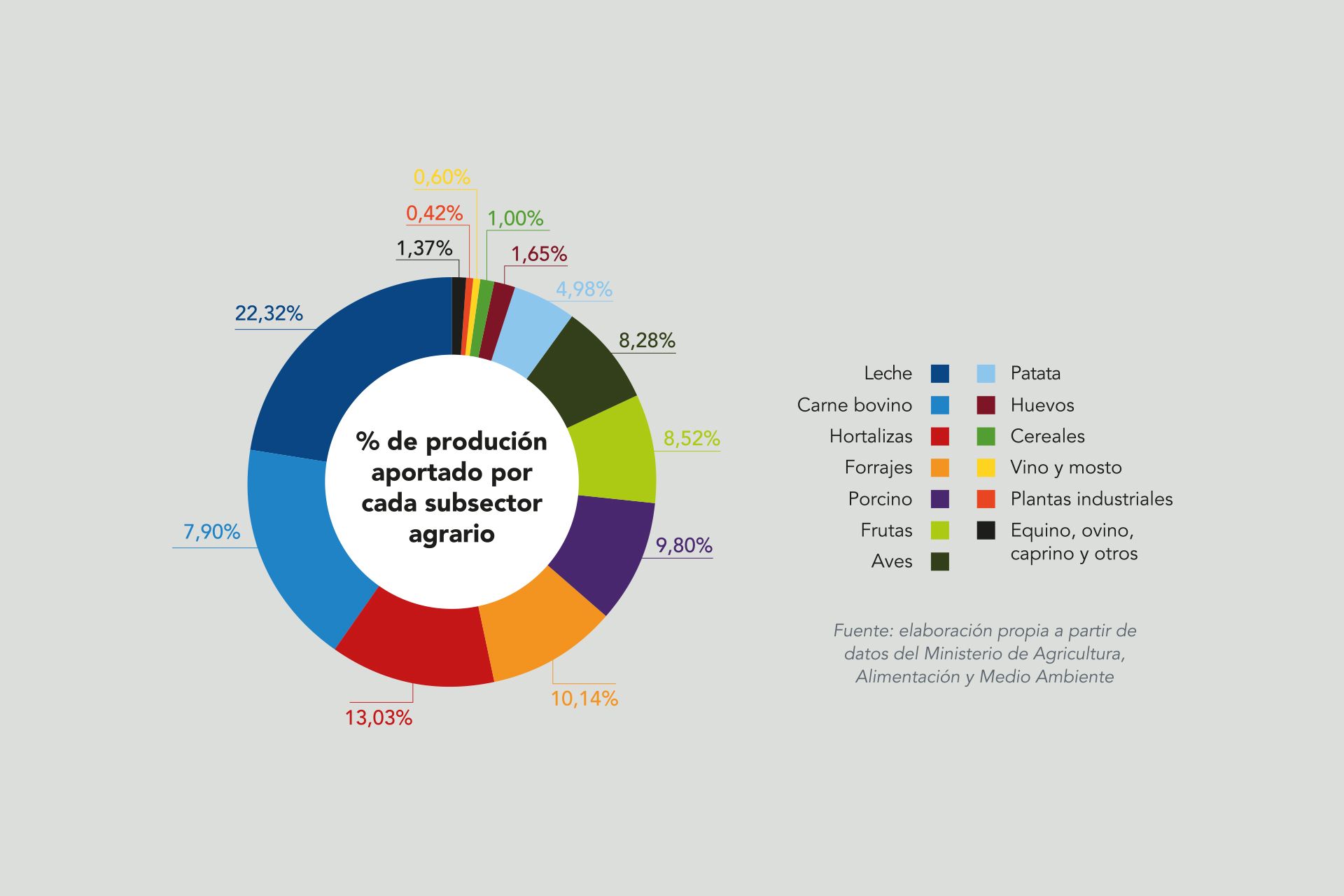 Revista AFRIGA #134: Cultura rural