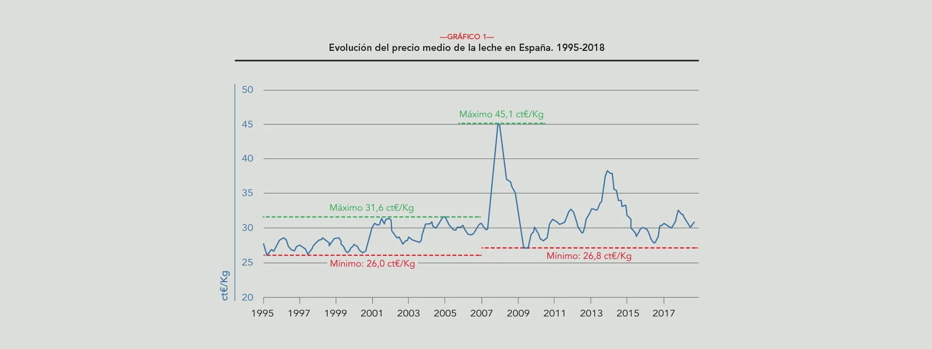 Revista AFRIGA — Reflexiones sobre las herramientas del «Paquete Lácteo»